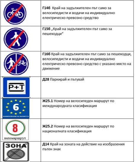 Въвеждат се шест нови пътни знака