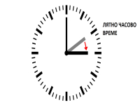Лятно часово време: Тази нощ местим часовниците с час напред